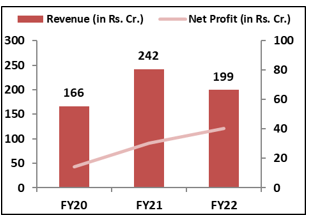 PKH-Ventures-IPO -Financial- Performance-elite-wealth
