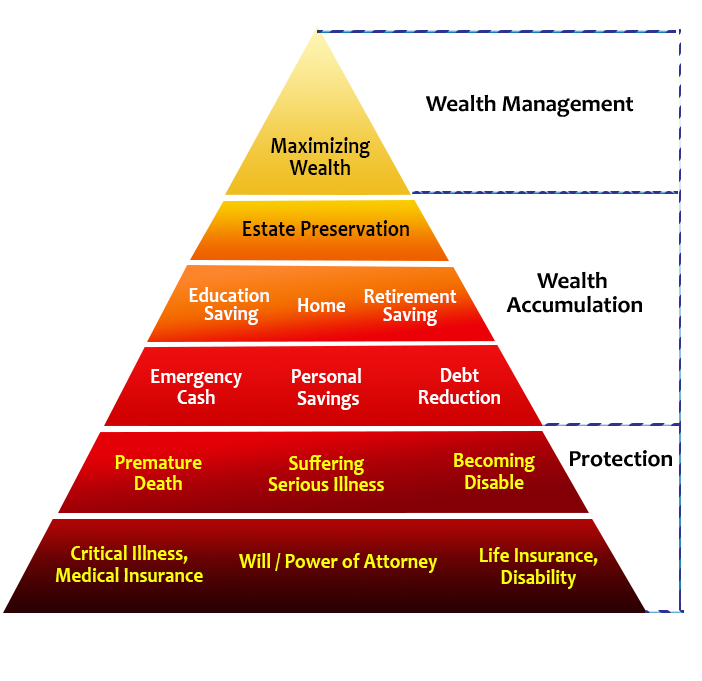 wealth-management