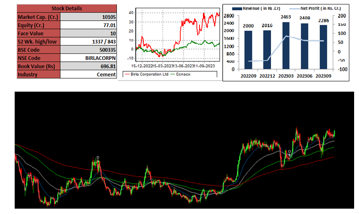 techno-funda-birla-elite-wealth