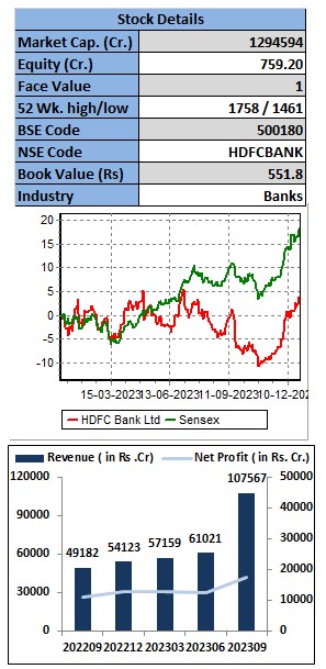 HDFC-Bank-Limited-elite-wealth