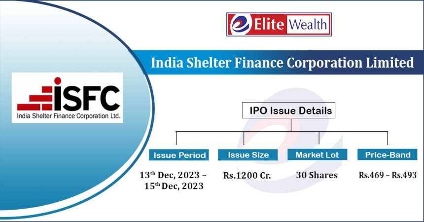 India Shelter Finance Corporation Limited IPO Details Issue Price, Date ...