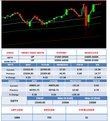 mornng-outlook-12june