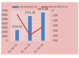 firstcry-ipo-finanical-elite-wealth