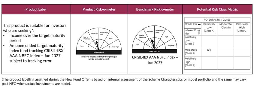 Axis CRISIL - IBX AAA NBFC Index - Jun 2027 Fund riskometer