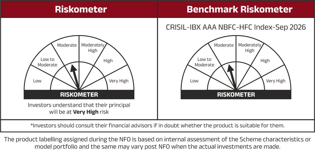 Crisil-IBX-AAA-NBFC-HFC-2026-FUND-3