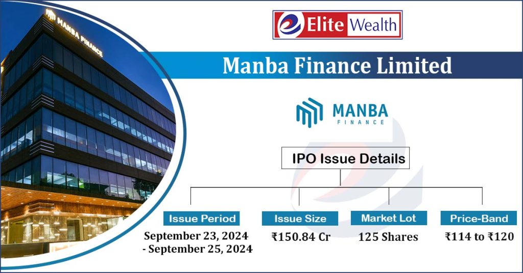 Manba Finance Limited IPO Details Issue Price, Date, News, Allotment