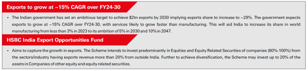 hsbc-india-export-opportunities-fund-chart-1