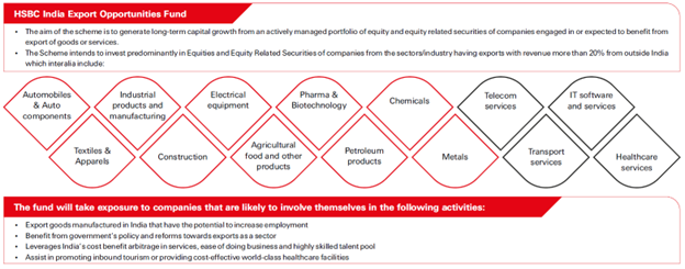 hsbc-india-export-opportunities-fund-chart-2