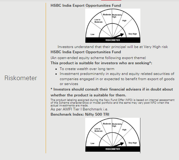 hsbc-risko-meter