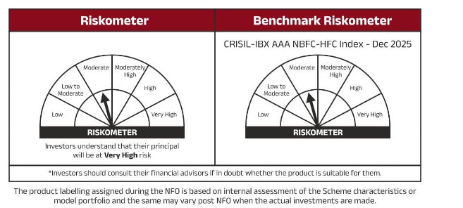 Aditya-Birla-Sun- -Life-Crisil-IBX-AAA -NBFC-HFC -Index-Dec-2025-risko-meter