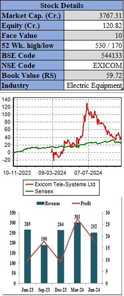 Exicon-Tele-ELite-wealth