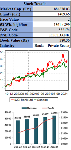 ICICI-Bank-Elite-Wealth