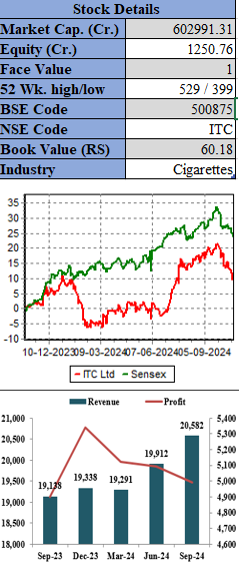 ITC-Elite-Wealth