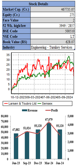 Larsen Toubro elite wealth