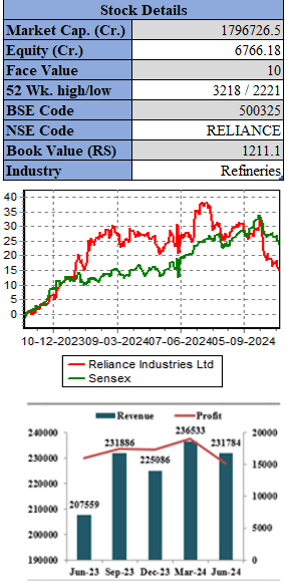 Reliance-Industries-elite