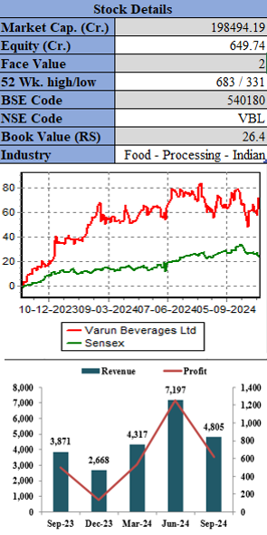 Varun-beverages-elite-wealth