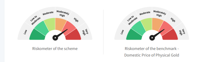 Zerodha-risko-meter