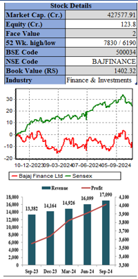 bajaj-finance-elite