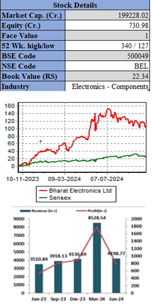 bharat-electronics-elite-wealth