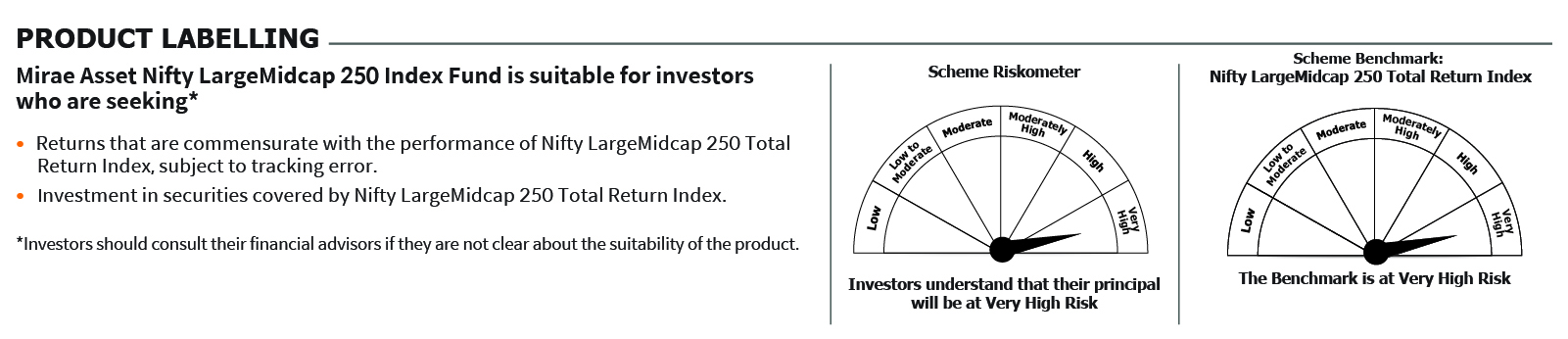 mirae-asset-nifty-largemidcap-250-index-risko meter