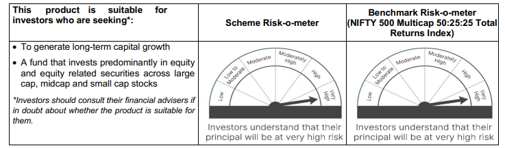 samco-risko-meter