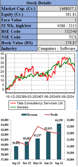 tcs-elite-wealth