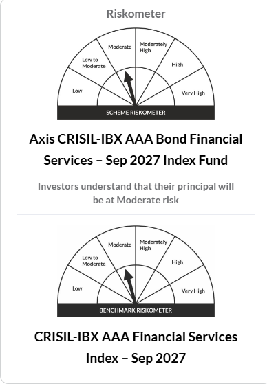 Axis-CRISIL-IBX-AAA-Bond-Financial-Services - Sep-2027-Index-Fund