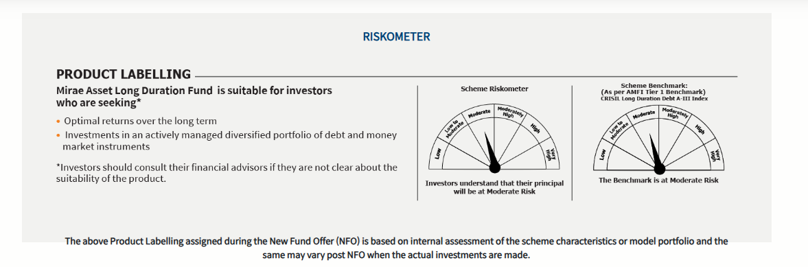 Mirae-Risko-meter