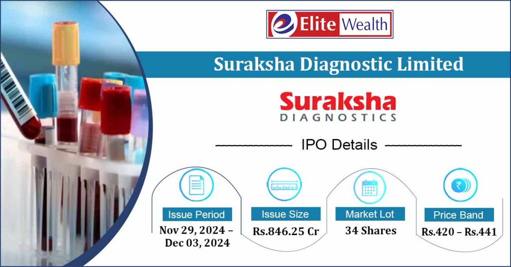 Suraksha Diagnostic Limited Ipo Details Issue Price Date News