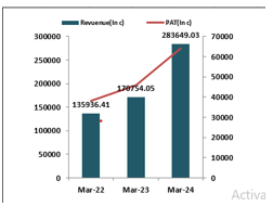 Financial-Performance-hdfcbank