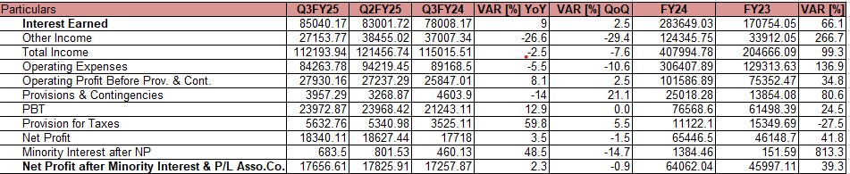 hdfc bank