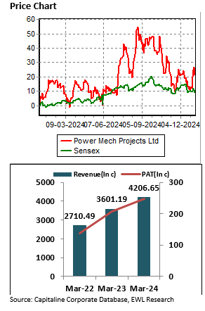 price-chart-fundamental-report