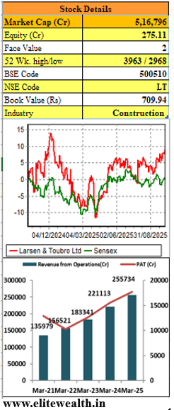 bharat-electronics-elite-wealth