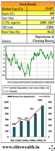 ICICI-Bank-Elite-Wealth