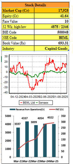 SKF-India-Elite-Wealth