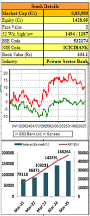 bajaj-finance-elite