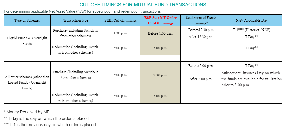 mutual-fund-cuttoff-time